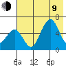 Goodnews Bay entrance tide chart for Saturday, May 9, 2026