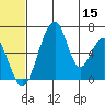 Goodnews Bay entrance tide chart for Monday, June 15, 2026