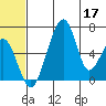 Goodnews Bay entrance tide chart for Wednesday, June 17, 2026