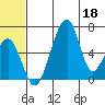 Goodnews Bay entrance tide chart for Thursday, June 18, 2026