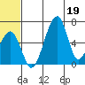 Goodnews Bay entrance tide chart for Friday, June 19, 2026