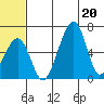 Goodnews Bay entrance tide chart for Saturday, June 20, 2026