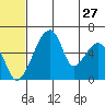 Goodnews Bay entrance tide chart for Saturday, June 27, 2026