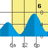 Goodnews Bay entrance tide chart for Saturday, June 6, 2026