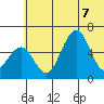 Goodnews Bay entrance tide chart for Sunday, June 7, 2026
