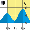 Goodnews Bay entrance tide chart for Monday, June 8, 2026