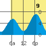 Goodnews Bay entrance tide chart for Tuesday, June 9, 2026