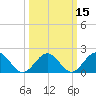 Goodwin Neck tide chart for Monday, March 15, 2021