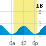 Goodwin Neck tide chart for Tuesday, March 16, 2021