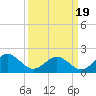 Goodwin Neck tide chart for Friday, March 19, 2021