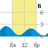 Goodwin Neck tide chart for Saturday, March 6, 2021