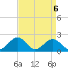 Goodwin Neck tide chart for Tuesday, April 6, 2021