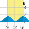 Goodwin Neck tide chart for Thursday, May 6, 2021