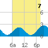 Goodwin Neck tide chart for Saturday, August 7, 2021
