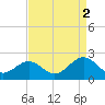 Goodwin Neck tide chart for Thursday, September 2, 2021