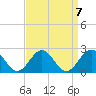 Goodwin Neck tide chart for Tuesday, September 7, 2021