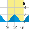 Goodwin Neck tide chart for Thursday, September 9, 2021