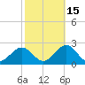 Goodwin Neck tide chart for Friday, October 15, 2021