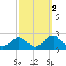 Goodwin Neck tide chart for Saturday, October 2, 2021
