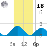 Goodwin Neck tide chart for Saturday, December 18, 2021