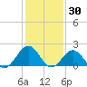 Goodwin Neck tide chart for Sunday, January 30, 2022