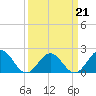 Goodwin Neck tide chart for Monday, March 21, 2022