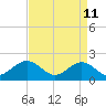 Goodwin Neck tide chart for Monday, April 11, 2022