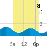 Goodwin Neck tide chart for Friday, April 8, 2022