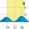 Goodwin Neck tide chart for Thursday, June 9, 2022