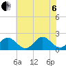 Goodwin Neck tide chart for Wednesday, July 6, 2022