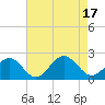 Goodwin Neck tide chart for Wednesday, August 17, 2022