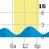 Goodwin Neck tide chart for Friday, September 16, 2022
