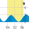 Goodwin Neck tide chart for Friday, September 9, 2022
