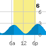 Goodwin Neck tide chart for Thursday, October 6, 2022