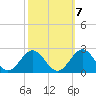Goodwin Neck tide chart for Friday, October 7, 2022