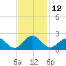 Goodwin Neck tide chart for Saturday, November 12, 2022