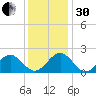 Goodwin Neck tide chart for Wednesday, November 30, 2022