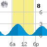 Goodwin Neck tide chart for Tuesday, November 8, 2022