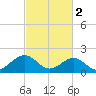 Goodwin Neck tide chart for Thursday, March 2, 2023