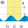 Goodwin Neck tide chart for Tuesday, March 7, 2023