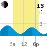 Goodwin Neck tide chart for Thursday, April 13, 2023