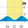 Goodwin Neck tide chart for Sunday, April 30, 2023