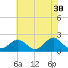 Goodwin Neck tide chart for Tuesday, May 30, 2023