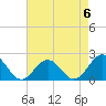 Goodwin Neck tide chart for Saturday, May 6, 2023