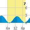 Goodwin Neck tide chart for Friday, July 7, 2023