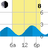Goodwin Neck tide chart for Tuesday, August 8, 2023