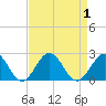 Goodwin Neck tide chart for Friday, September 1, 2023