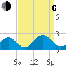Goodwin Neck tide chart for Wednesday, September 6, 2023