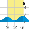 Goodwin Neck tide chart for Saturday, September 9, 2023