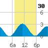 Goodwin Neck tide chart for Monday, October 30, 2023